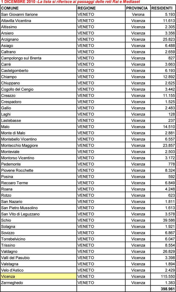 Elenco comunini del passaggio al digitale il 1 dicembre 2010