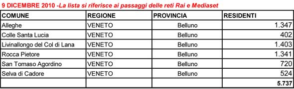 Elenco comunini del passaggio al digitale il 9 dicembre 2010