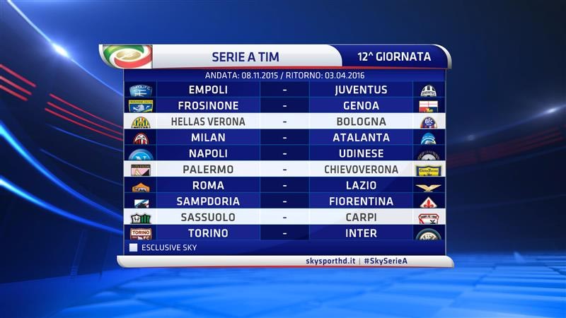 Serie A TIM 2015/16 12a Giornata