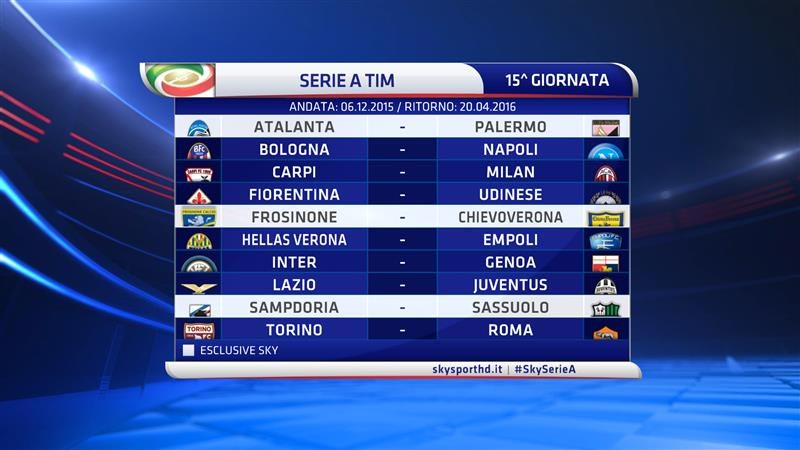 Serie A TIM 2015/16 15a Giornata