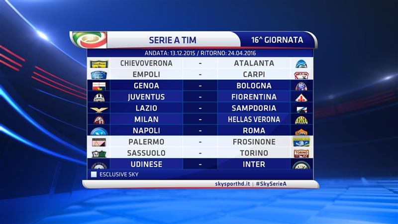 Serie A TIM 2015/16 16a Giornata