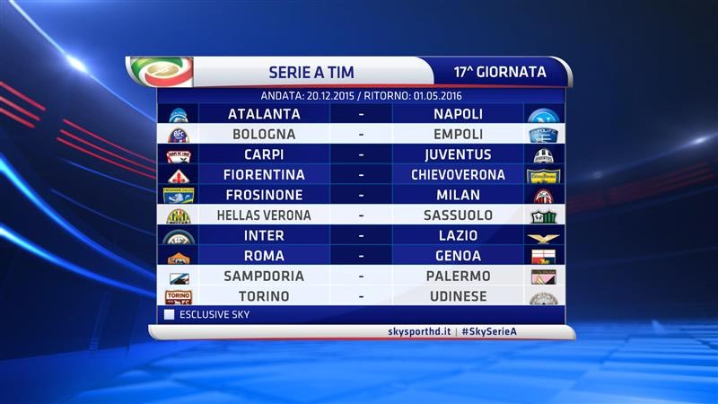 Serie A TIM 2015/16 17a Giornata