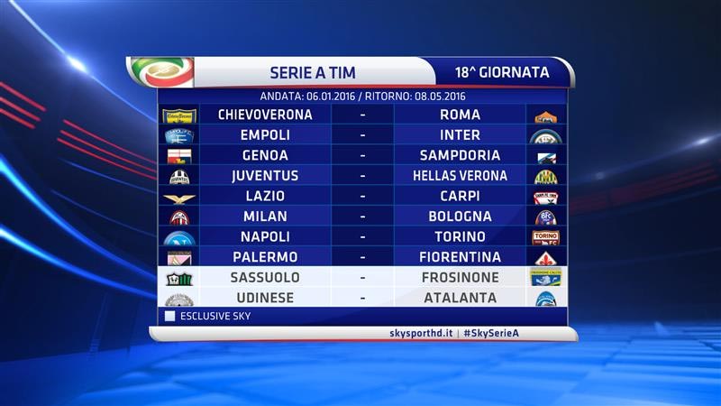 Serie A TIM 2015/16 18a Giornata