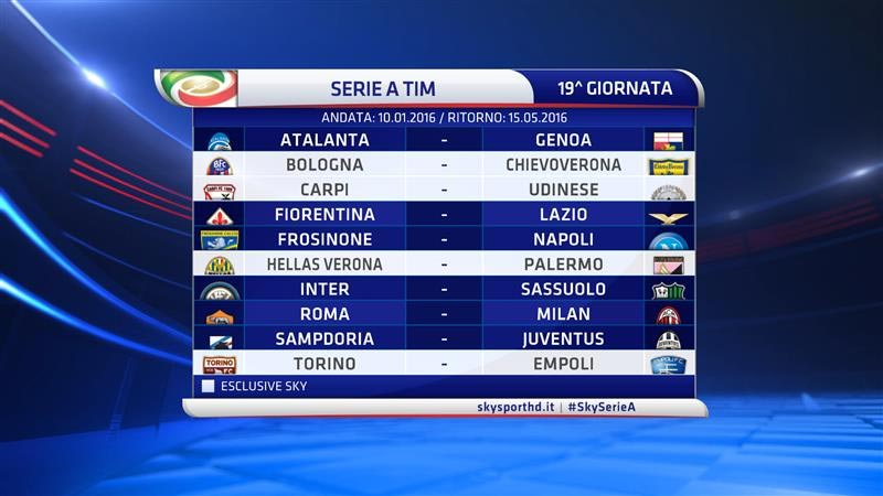 Serie A TIM 2015/16 19a Giornata