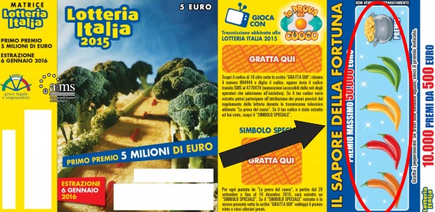 Lotteria Italia 2015