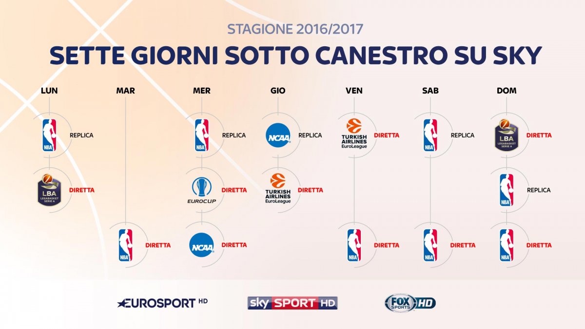 Basket su Sky Sport stagione 2016-2017