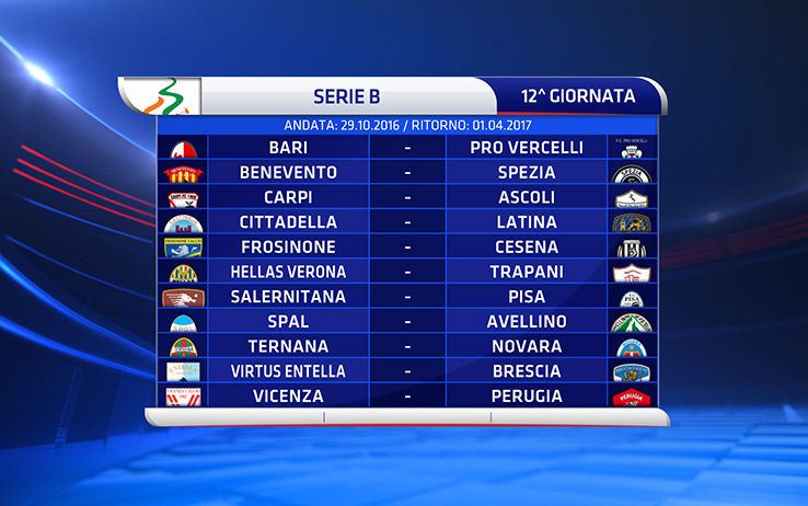 Serie B 2015-16 12a Giornata