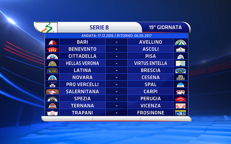 Serie B 2015-16 19a Giornata