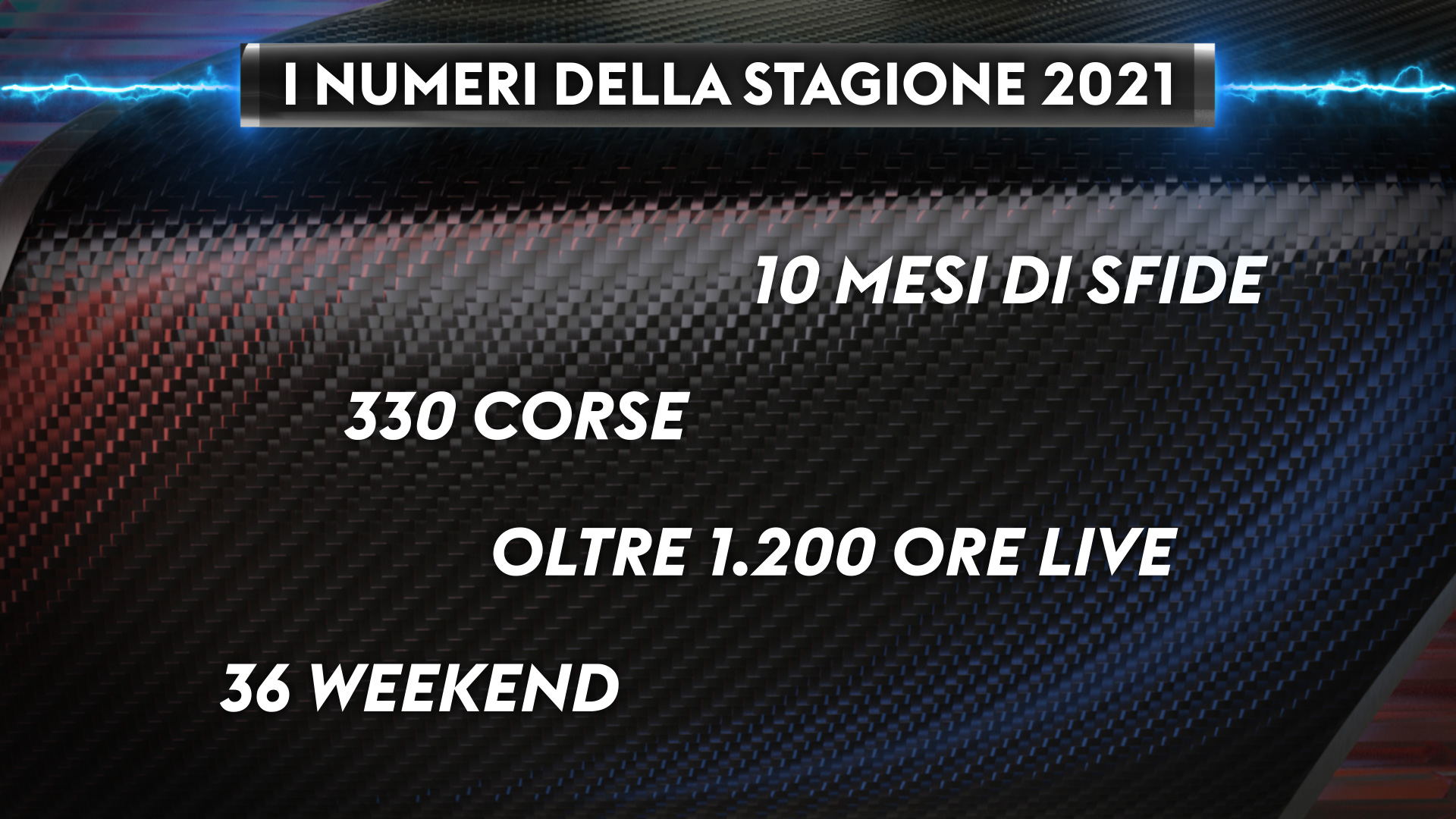 I Numeri della stagione 2021 dei Motori su Sky