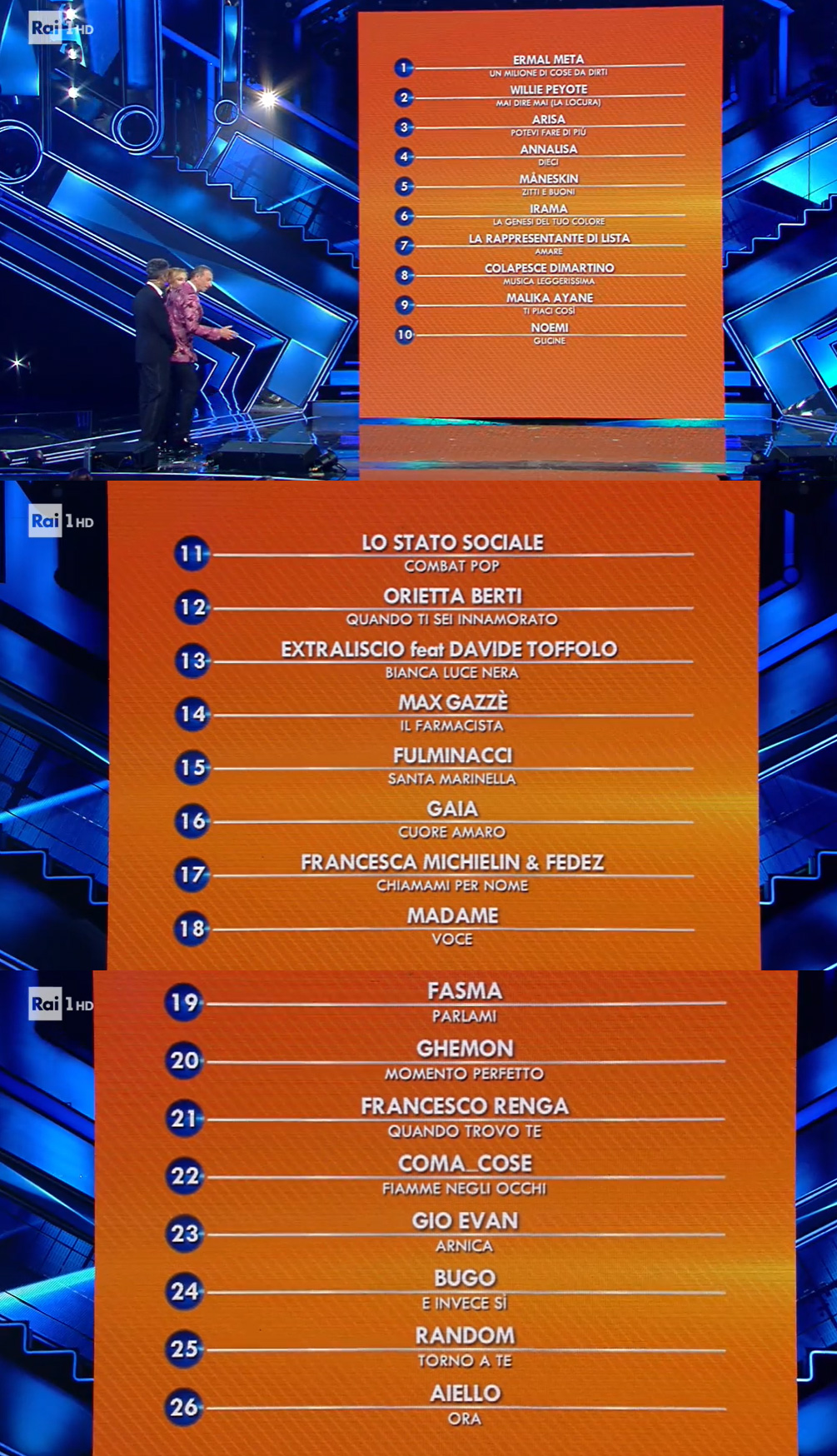 Sanremo 2021: Classifica Generale Provvisoria al termine della quarta serata