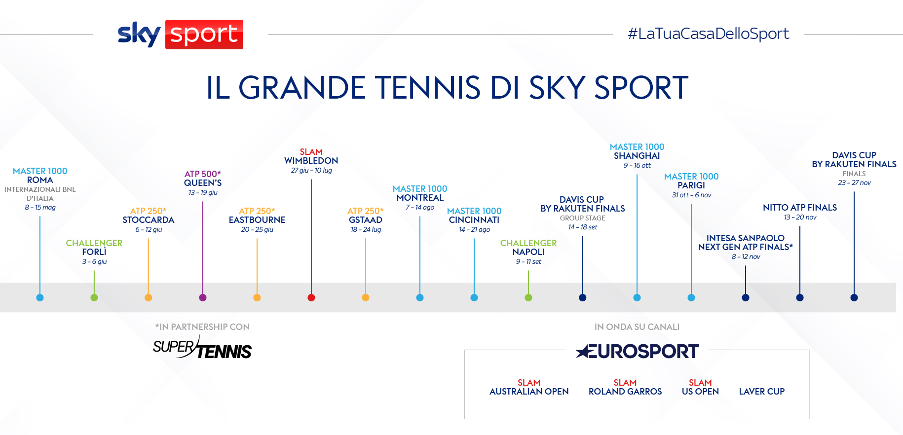 Il tennis dell'Estate 2022 su Sky Sport e NOW