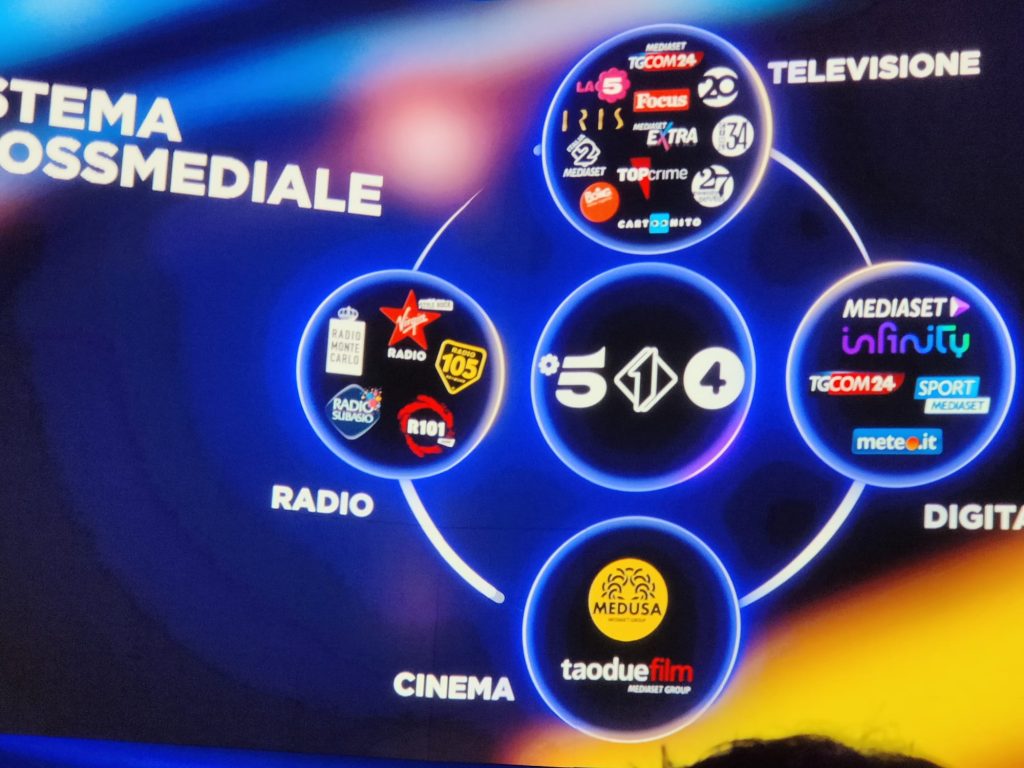 Mediaset